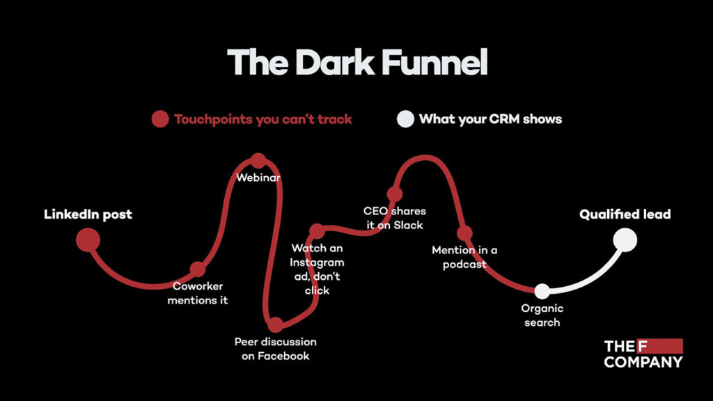 ¿Qué es el Dark y Funnel social?